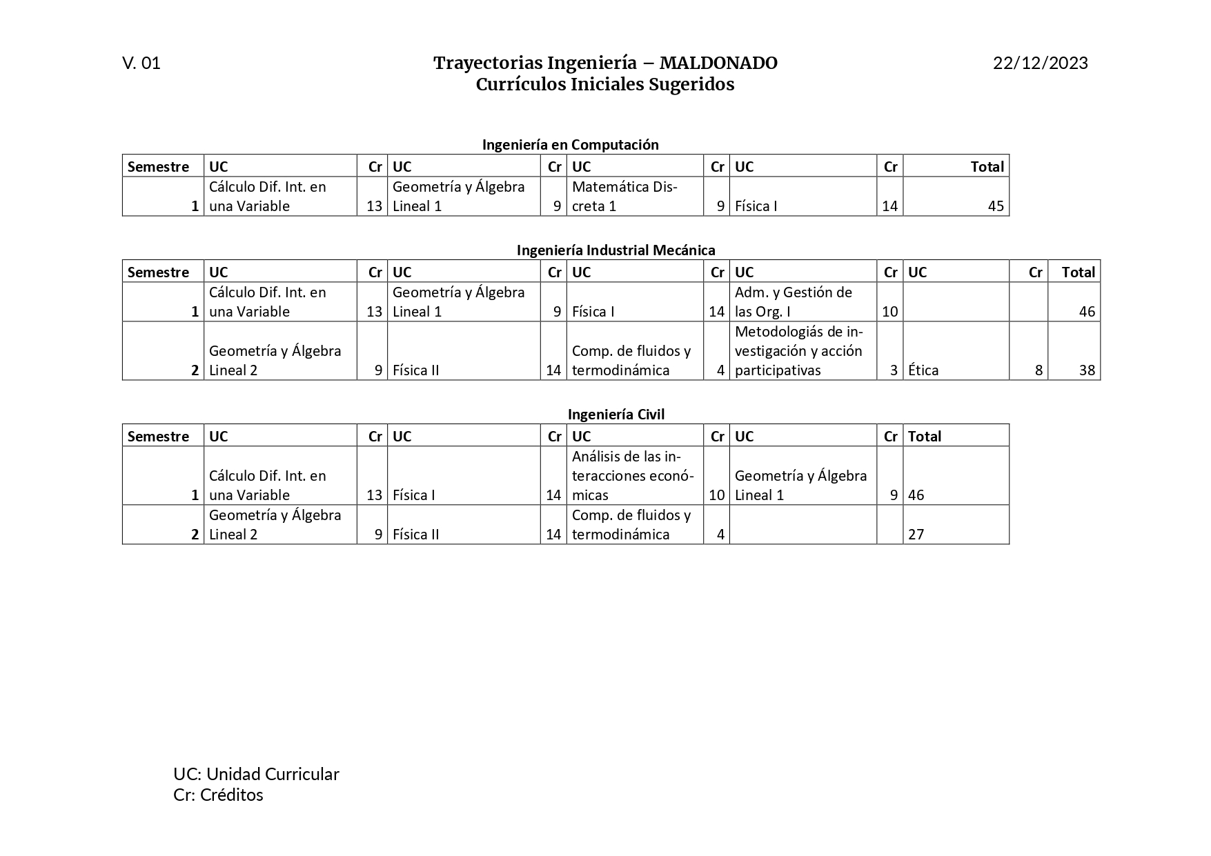 Trayectoria FING Maldonado